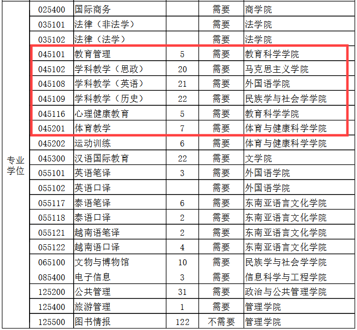 广西民族大学研究生院电话(云南民族大学研究生)