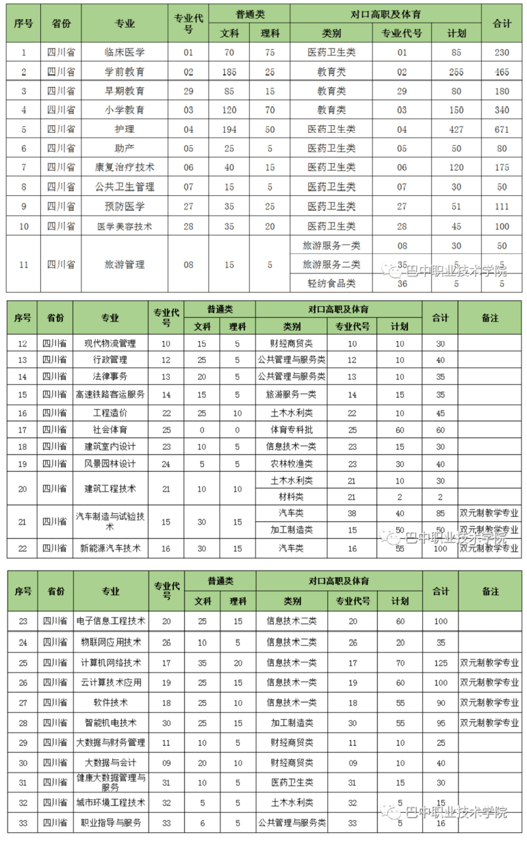 四川志愿填报网址查询(四川考生志愿填报网址)