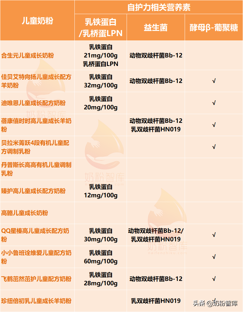 婴儿奶粉品牌大全及介绍(婴儿奶粉哪个牌子好)