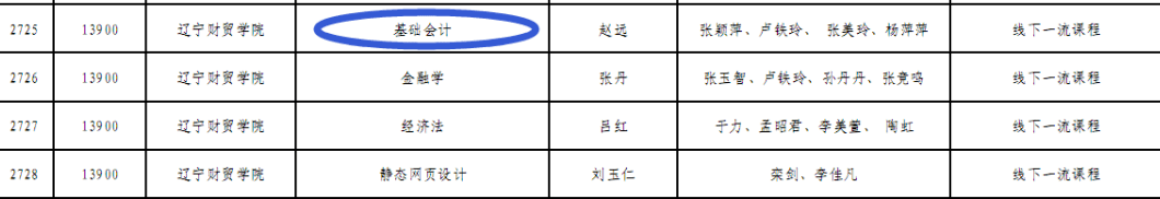 什么是工商管理学院(工商管理指的是哪方面)