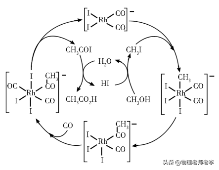 2020高考理综卷一(2020高考题理综试卷)