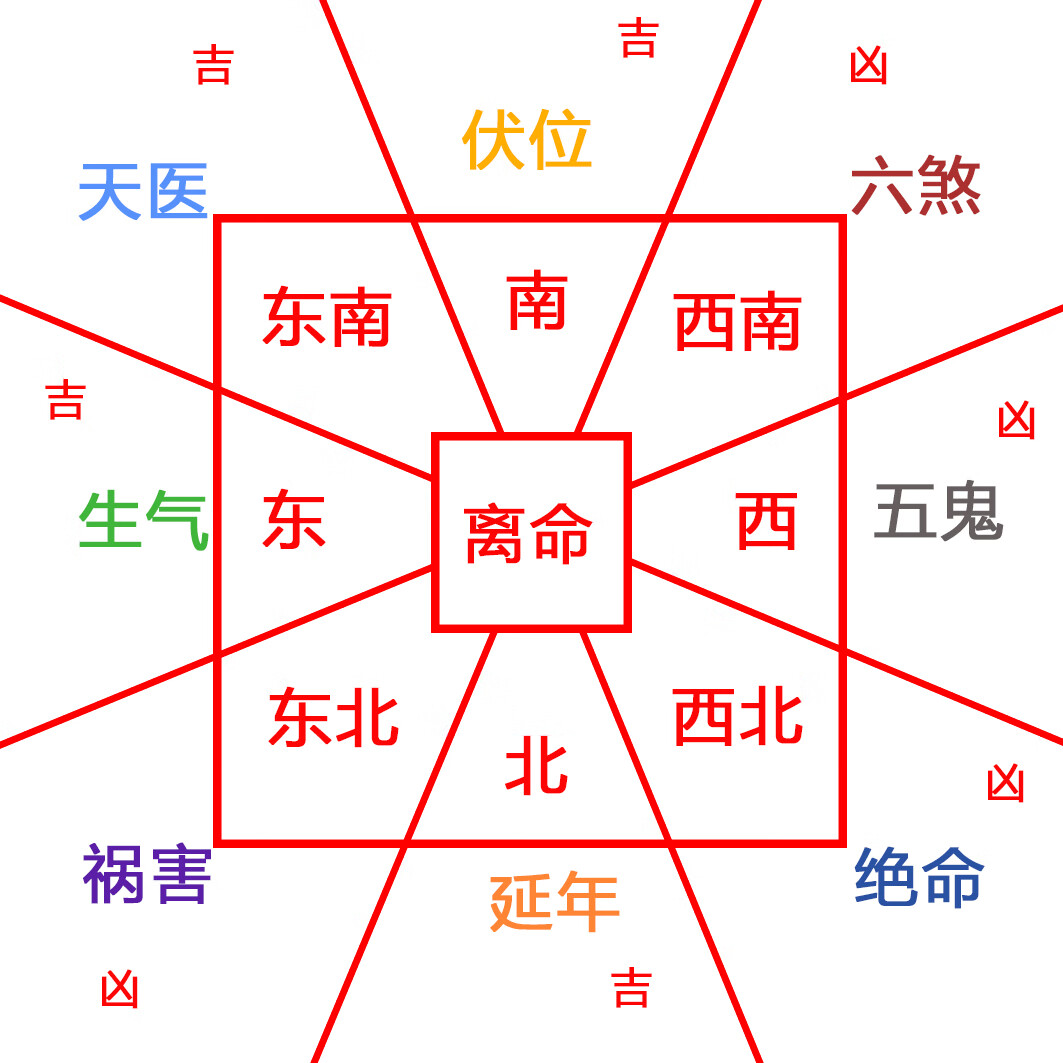 兑宅九宫图图片