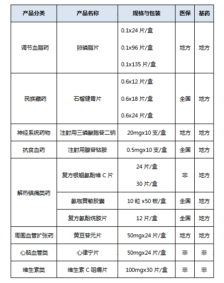 卵磷脂片(卵磷脂络合碘胶囊)