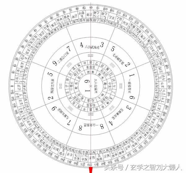 风水中二十四山中将军方位(风水二十四山七二局)