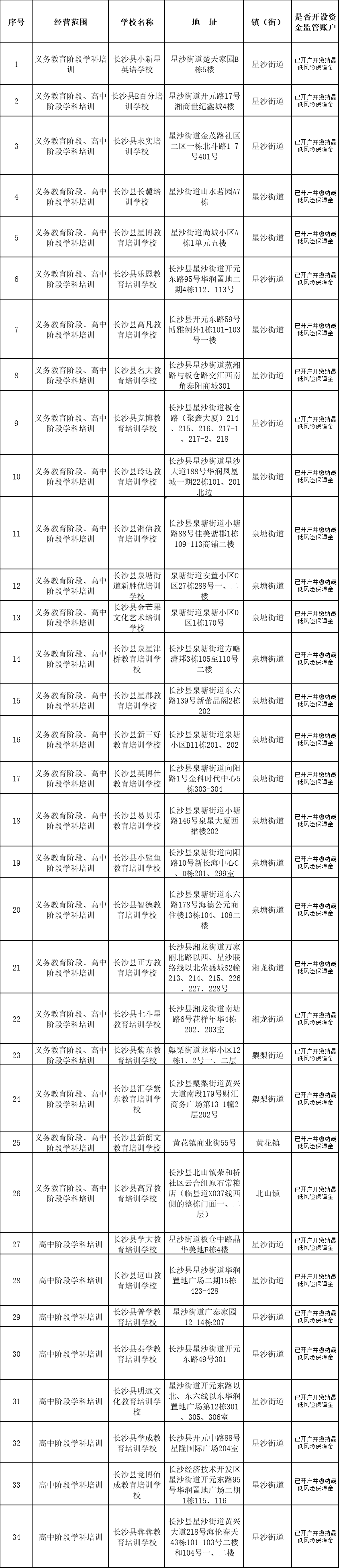 长沙补课班