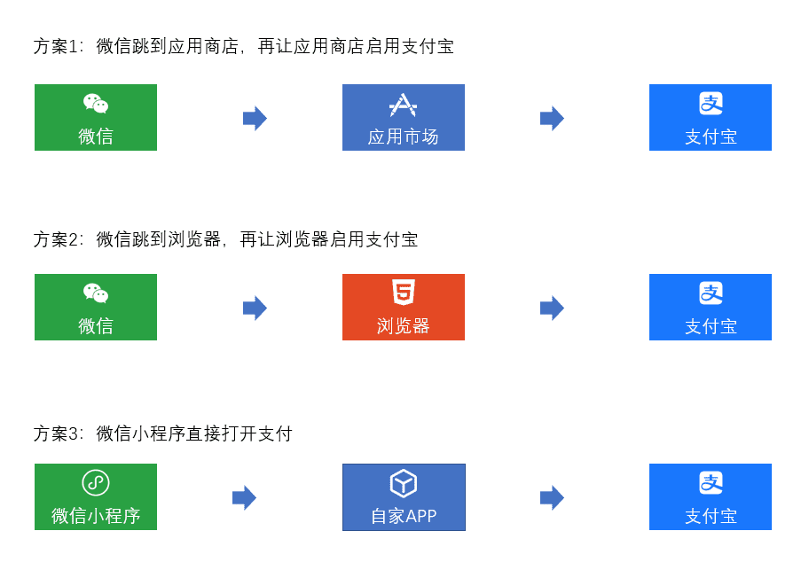 支付宝怎么用微信支付(支付宝使用方法教程图解)