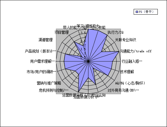 能力素质模型(能力素质有哪些)