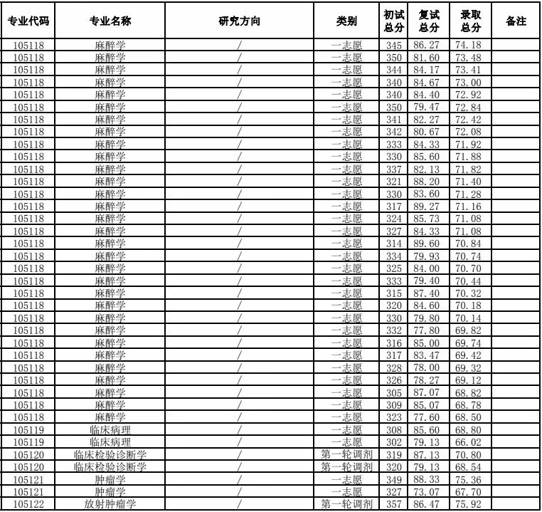 皖南医学院怎么查成绩(皖南医学院研究生成绩)