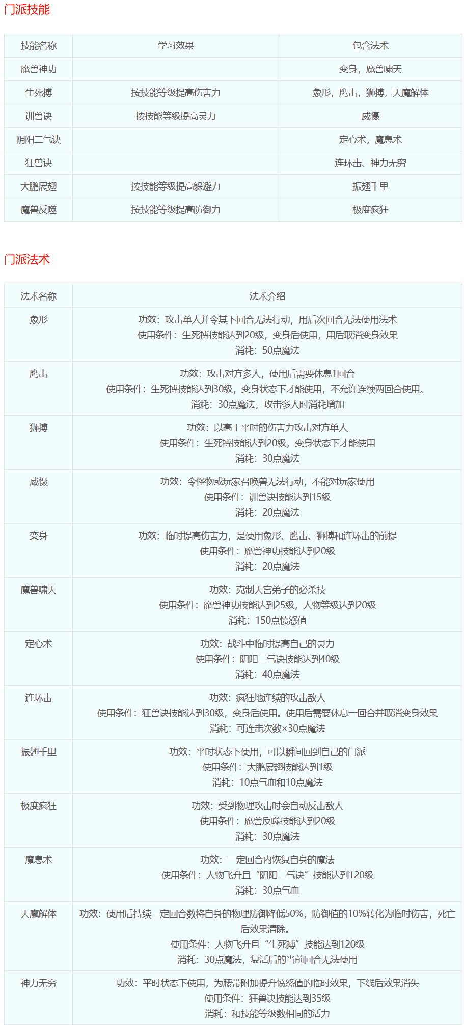 梦幻西游技能图解(梦幻西游技能位置图)