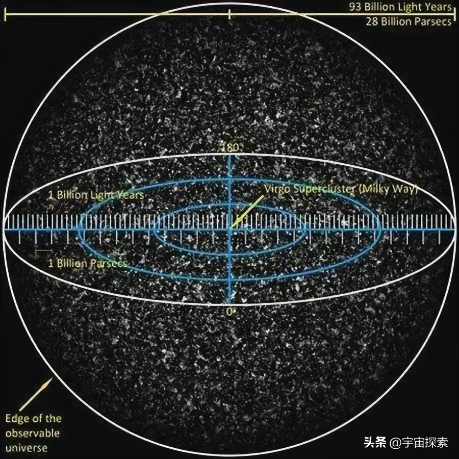 宇宙探索到什么程度了(探索宇宙的知识)