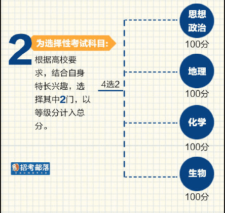 2021江苏高考总分怎么算(2021江苏高考最高分分)