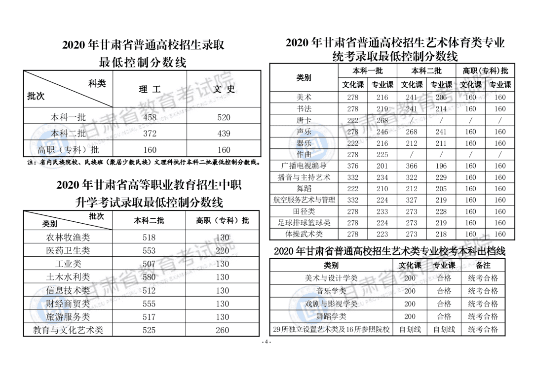 一分一段表在哪个网站查(怎样用一分一段表查学校)