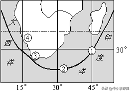 天体系统的层次关系(天体系统的级别和层次)