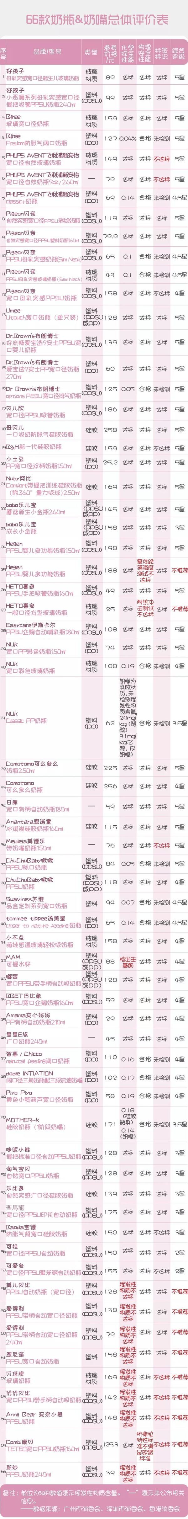 pp奶瓶安全吗