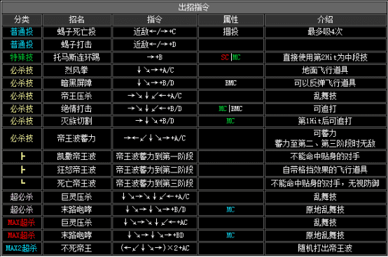 拳皇2002boss出招表(拳皇2002boss如何放连环波)