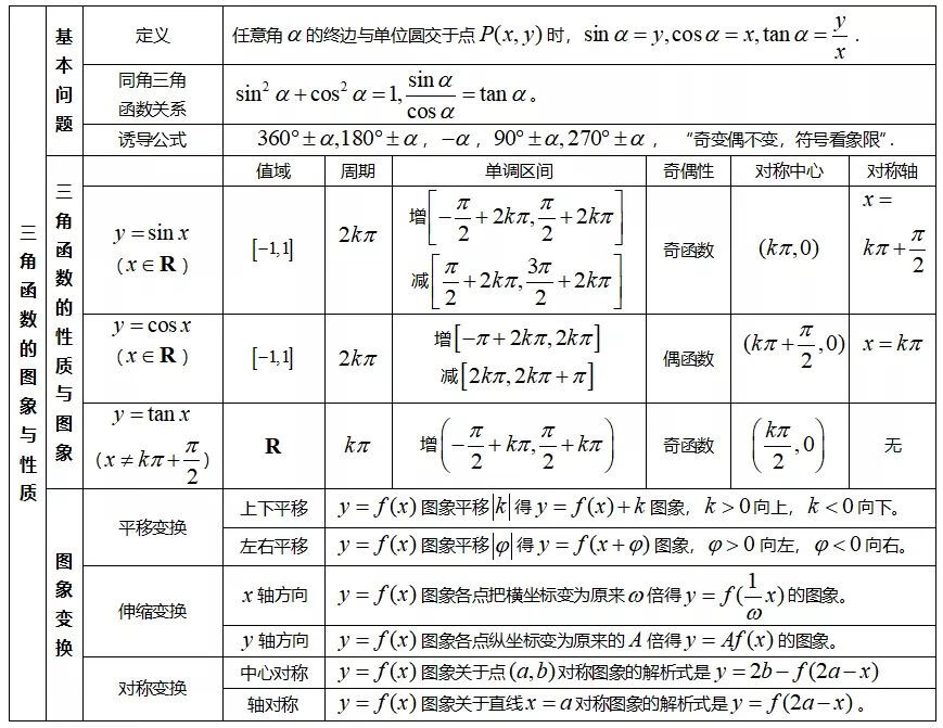 高中数学知识点汇总(高一数学知识点归纳总结)