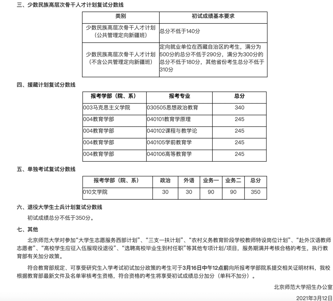 北大考研分数线公布(北大考研分数线公布2021)