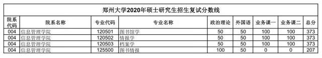 郑大考研论坛网(郑州大学考研论坛贴吧)