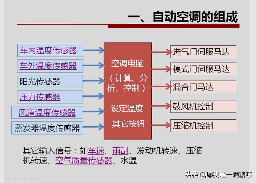 汽车空调维修教程(汽车空调检测与维修)