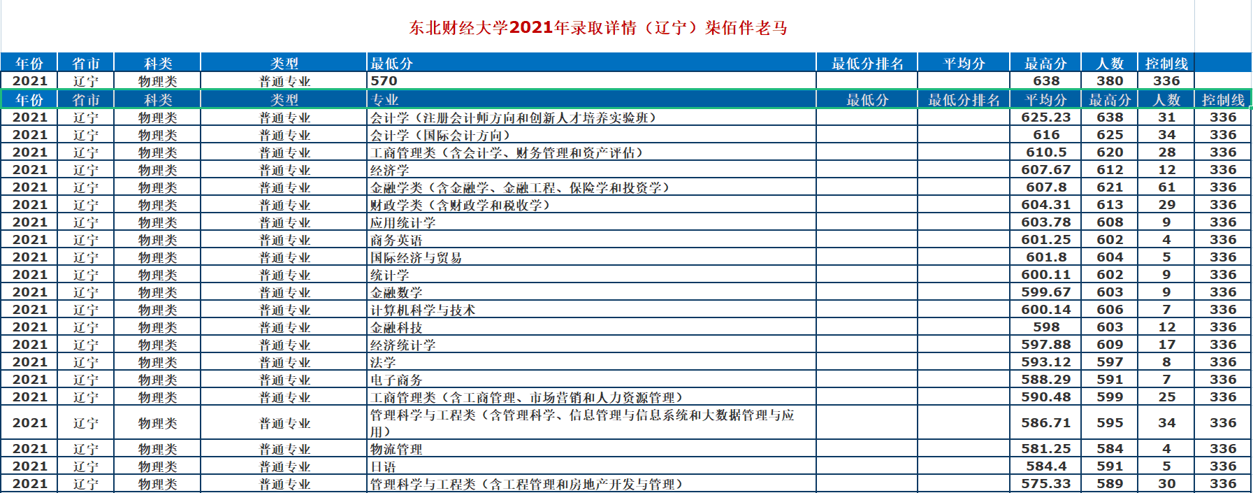 东北财经大学研究生院地址(东北财经大学考研科目)