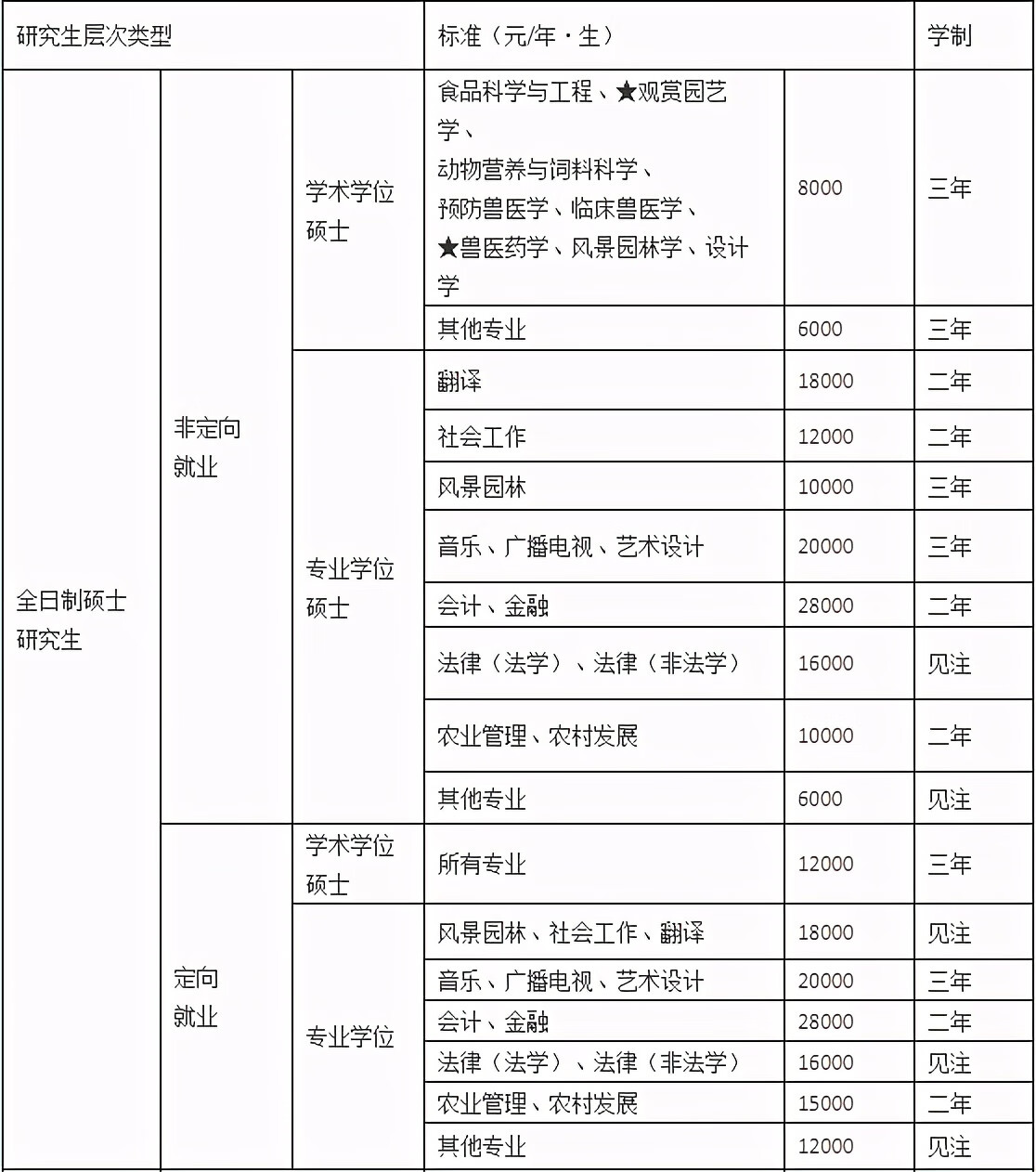 华南师范大学研究生学费标准(华师研究生学费一览表)