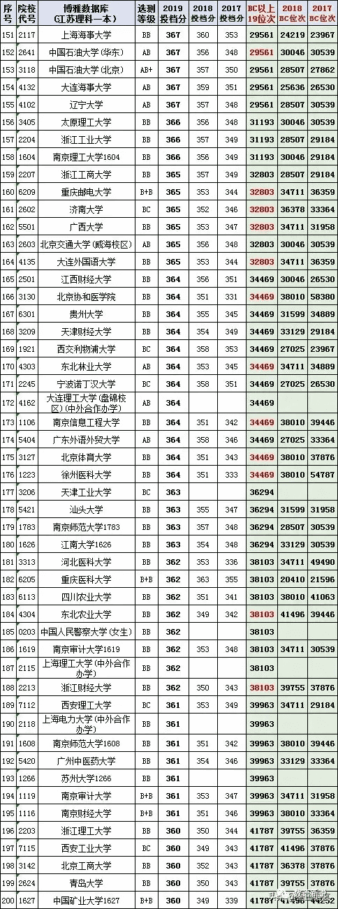 江苏高考志愿填报指南2020(2020江苏高考志愿填报指南)