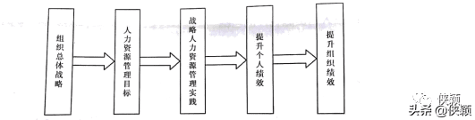 人力资源管理战略的内容(战略人力资源管理的内容)