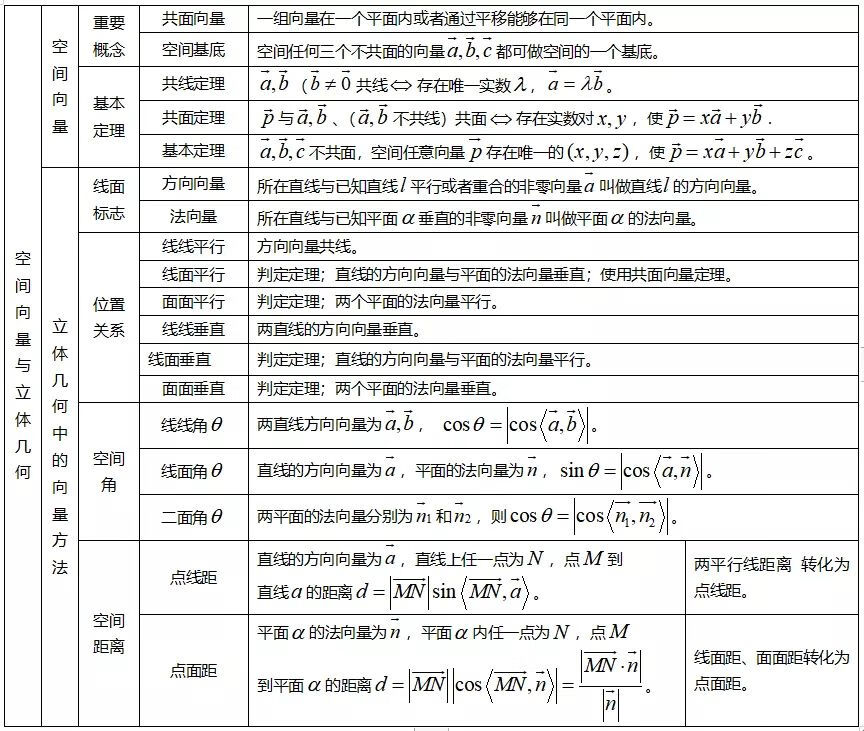 高中数学知识点汇总(高一数学知识点归纳总结)