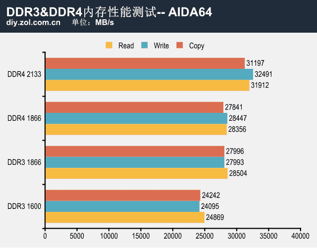 aida32 安卓(aida是什么)