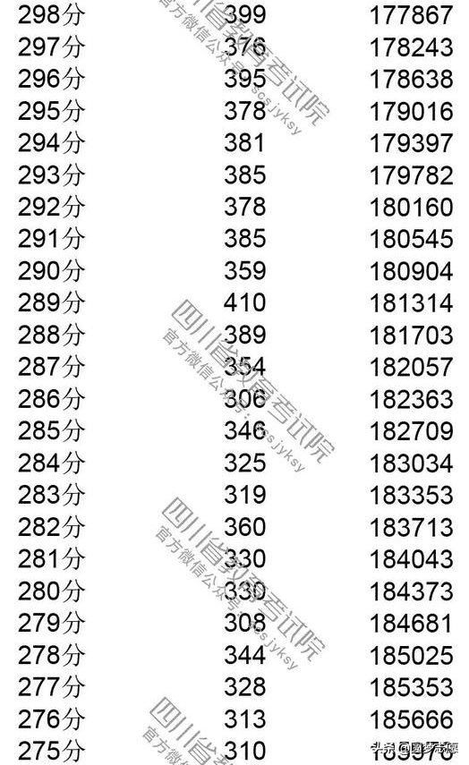 2019年四川高考一分一段(川大高考一分一段)