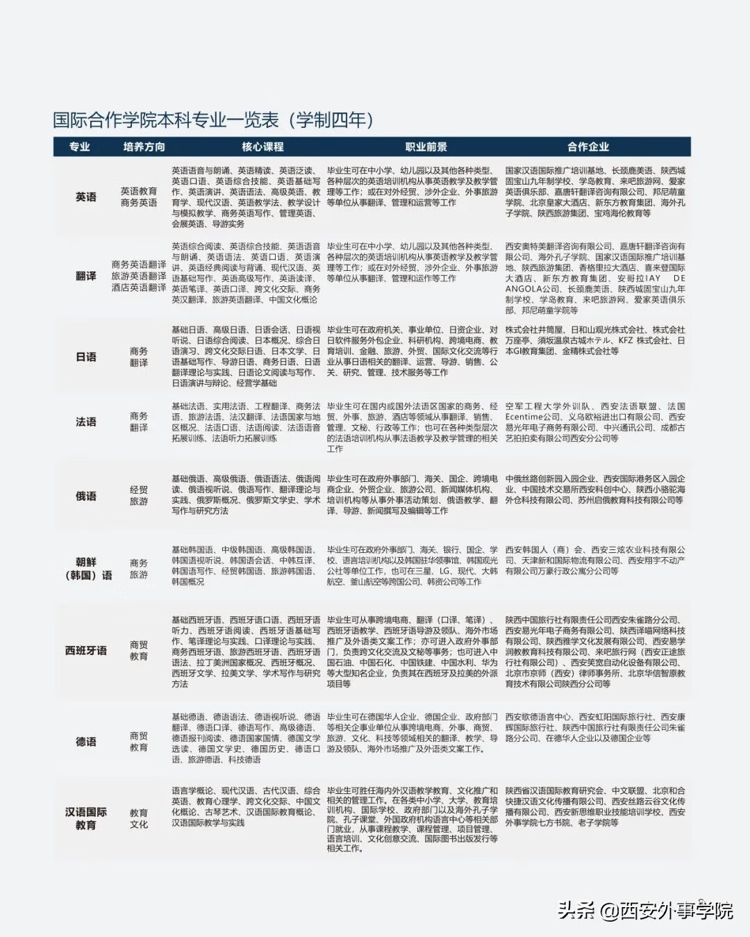 西安出国留学培训(西安正规出国留学机构)