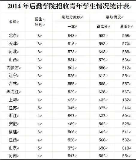 解放军理工大学录取分数线2019(解放军理工大学录取分数线2019)