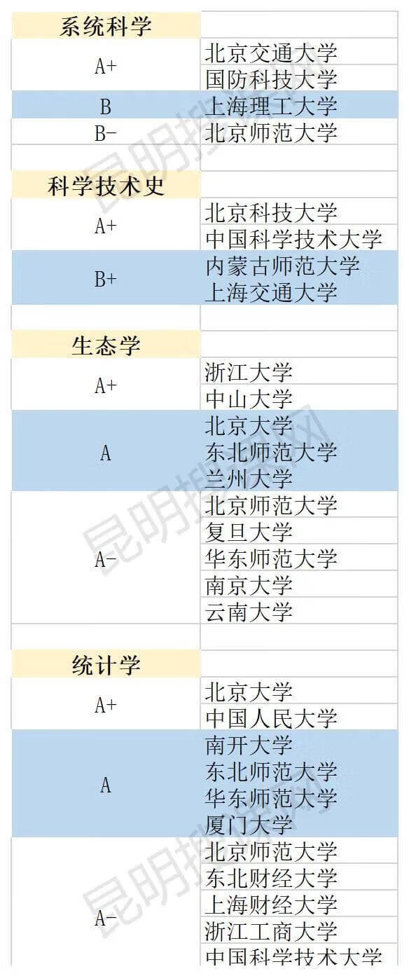 大学专业排名怎么排的(大学最好的专业排名)