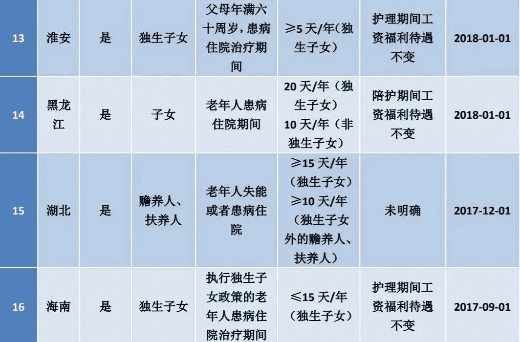 我国晚婚晚育产假(产假有晚婚晚育假吗)