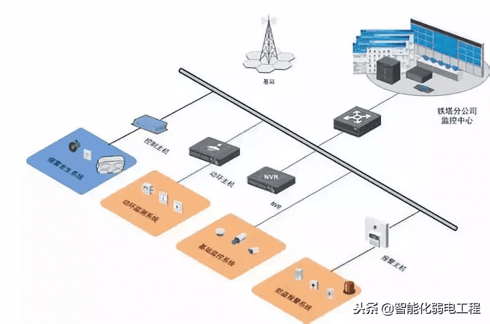 防盗系统故障(系统安装)