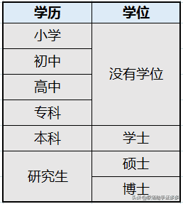 大学本科学历是什么(本科学历国家承认吗)