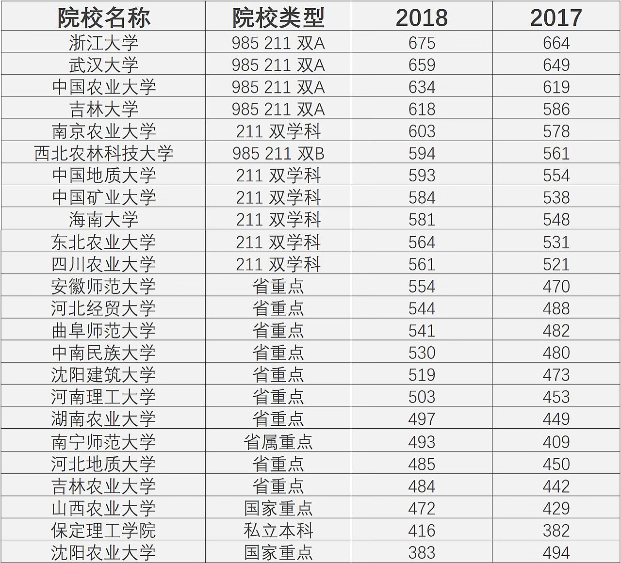 民航公共事业管理专业就业方向(公共管理一般在什么单位就业)