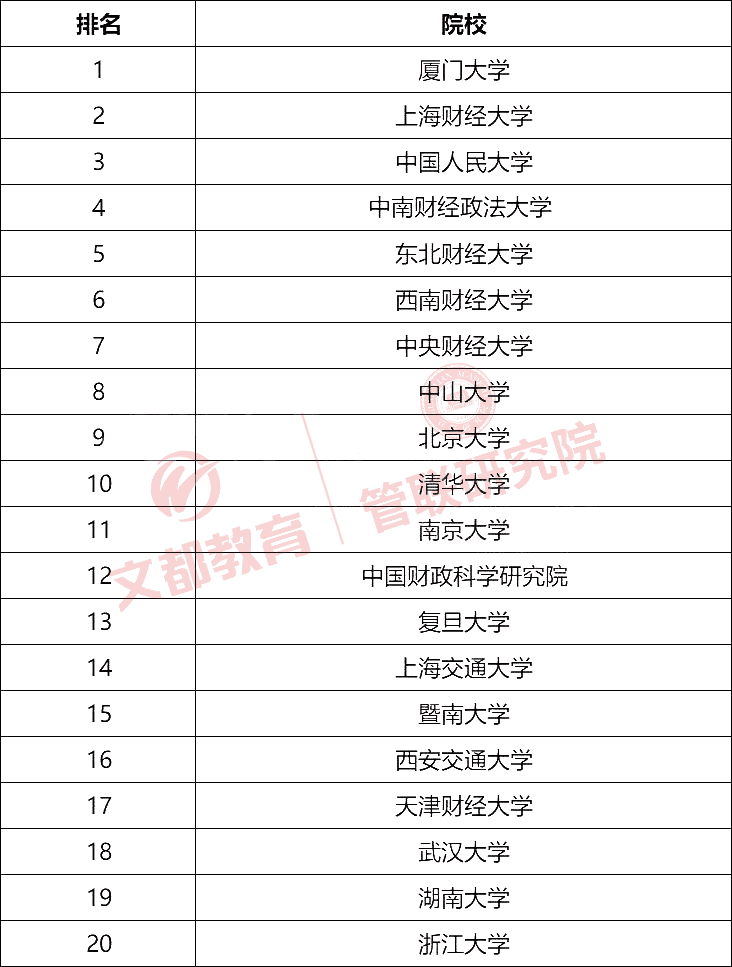 会计专硕的学校推荐(最好考的会计专硕学校)