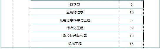 地方专项计划录取规则2021(申请地方专项计划的条件)