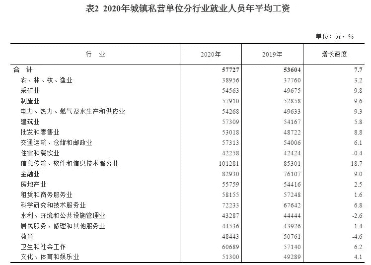 什么专业最吃香(学什么专业比较吃香)