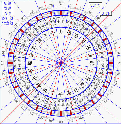 风水专用地图图片