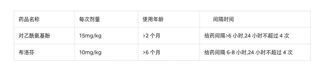 婴儿发烧吃什么药?(婴儿发烧应该吃什么药)