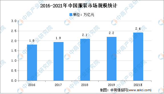 服装市场前景(附近服装商场)