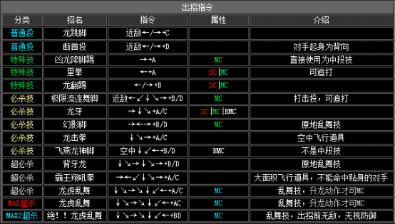 拳皇2002boss出招表(拳皇2002boss如何放连环波)