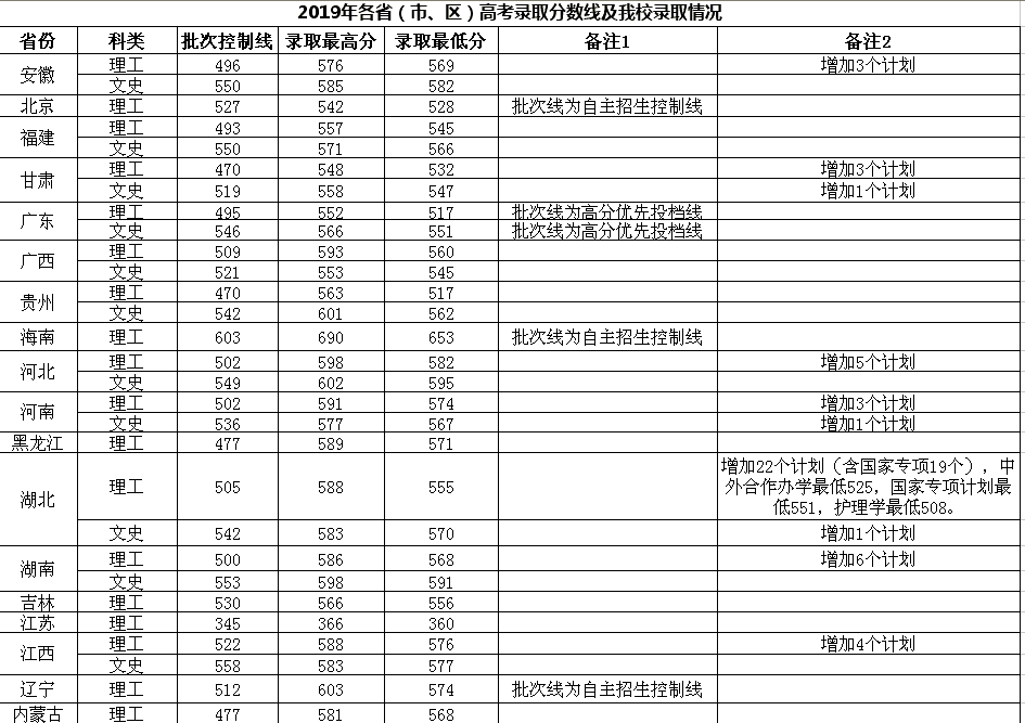  武汉这所大学，曾经出过首富，只是普通一本院校，冶金全国顶尖