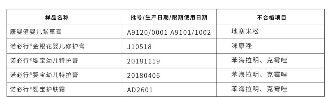 2020年315曝光不合格护肤品(315不合格婴儿用品)