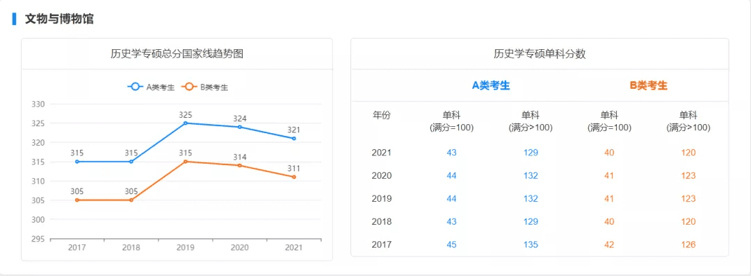 考研初试成绩分数线(历年国家线考研分数线)