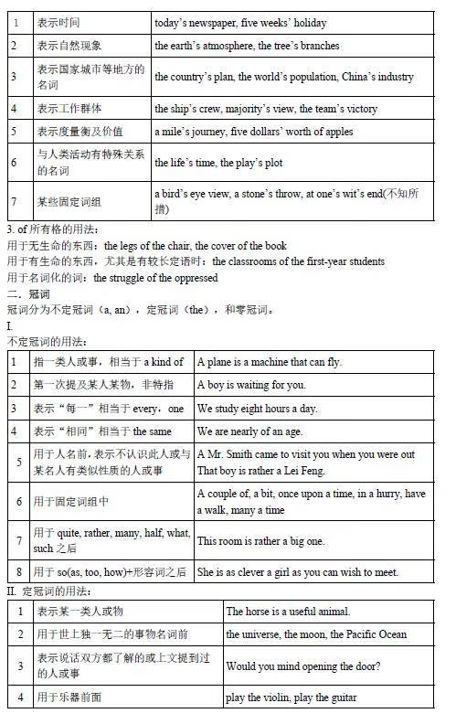 初中英语语法总结大全(初中英语语法基础知识)