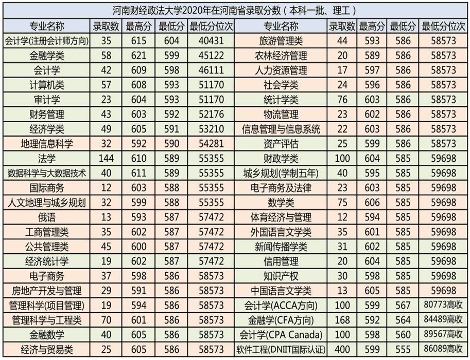 河南财经政法大学绩点查询(河南财经政法大学研究生查询)