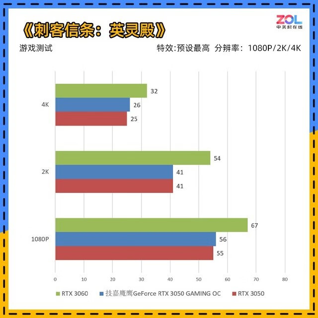 三级三维彩超检查什么(彩超三维是检查什么的)